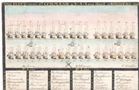Lot 31 - ENGLISH NAVAL SCHOOL, LATE 18TH-CENTURY The...