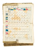 Lot 28 - A MANUSCRIPT AND WATERCOLOUR POCKET BOOK OF NAVAL SIGNALS, CIRCA 1800
