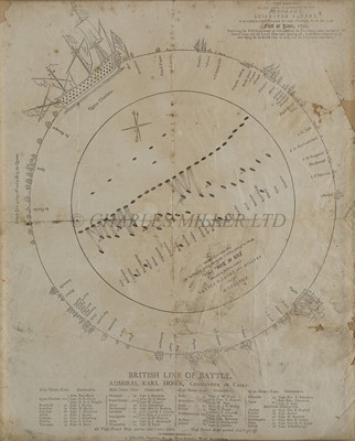 Lot 131 - A RARE GUIDE SHEET TO ROBERT BARKER'S CIRCULAR PANORAMA OF THE GLORIOUS 1ST OF JUNE 1794