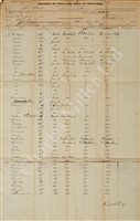 Lot 195 - THE NEW YORK ARRIVAL MANIFEST FOR THE S.S....