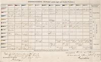 Lot 67 - NAVAL SIGNAL TABLE: 'Distinguishing Signals...