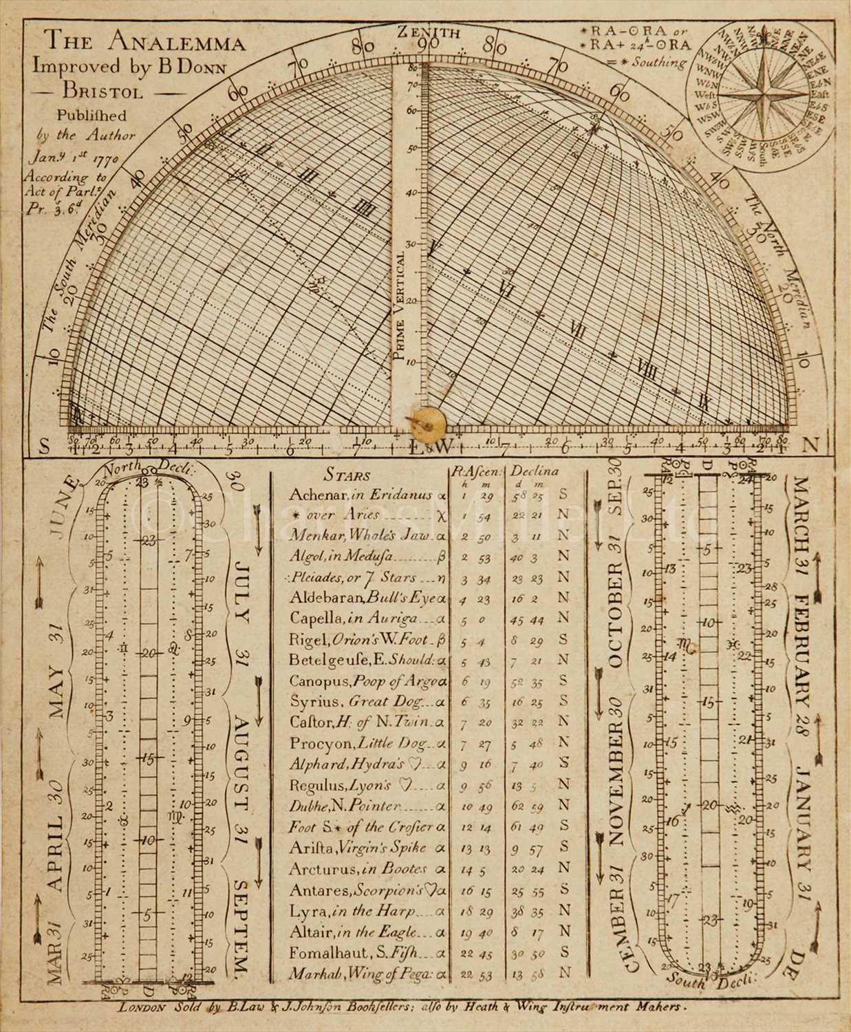 Lot 170 - A VERY RARE EDITION OF 'THE ANALEMMA',...