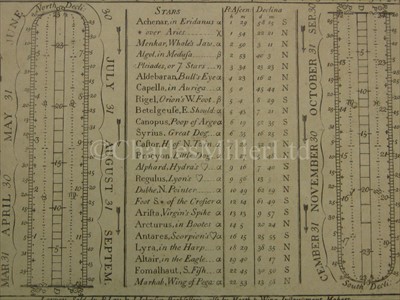 Lot 170 - A VERY RARE EDITION OF 'THE ANALEMMA',...