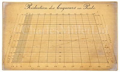 Lot 226 - AN EARLY 19TH-CENTURY FRENCH BRASS PERSPECTIVE...